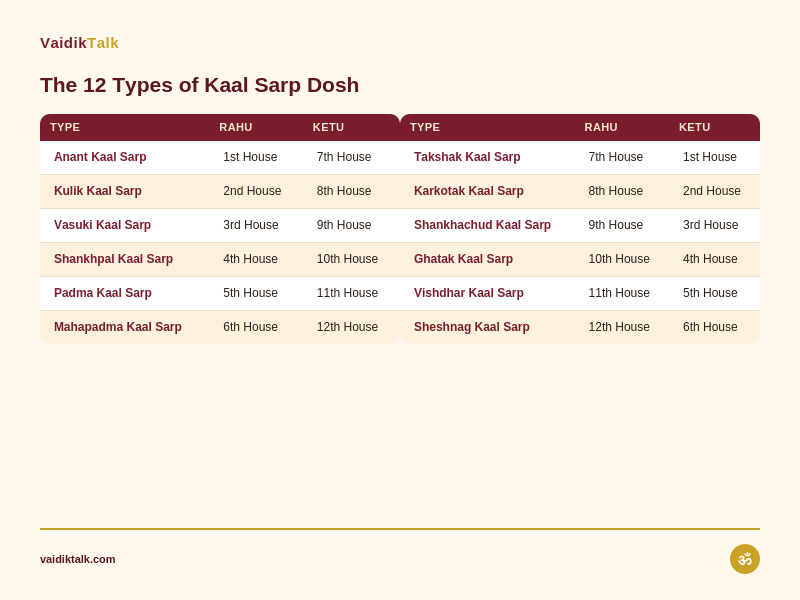 types of kaal sarp dosh