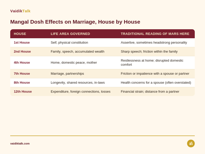 mangal dosh effects on marriage