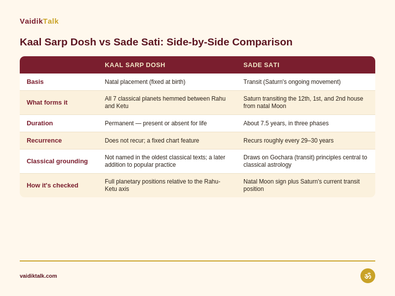 comparison of kaal sarp dosh and sade sati