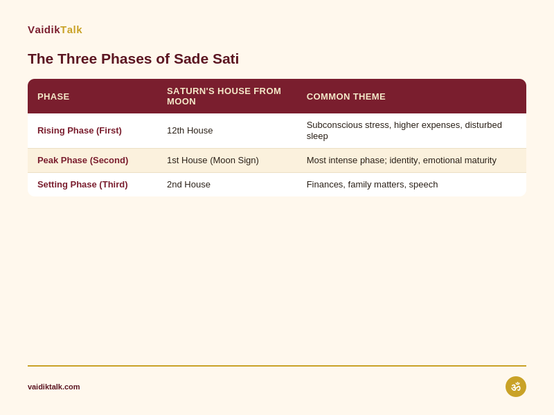 phases of sade sati