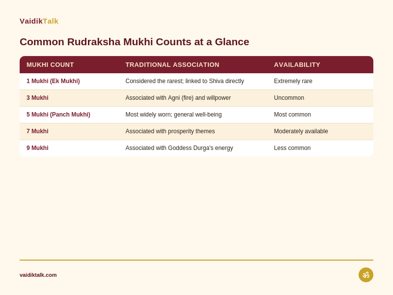 Common mukhi counts