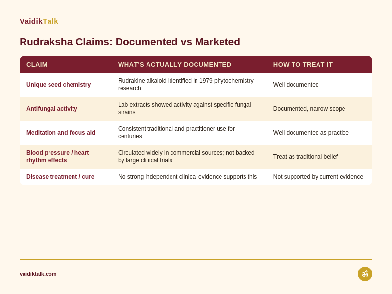 rudraksha table of comparison