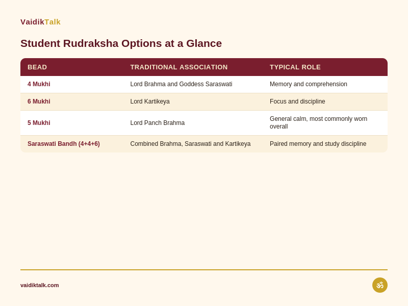 Options of Rudraksha for students