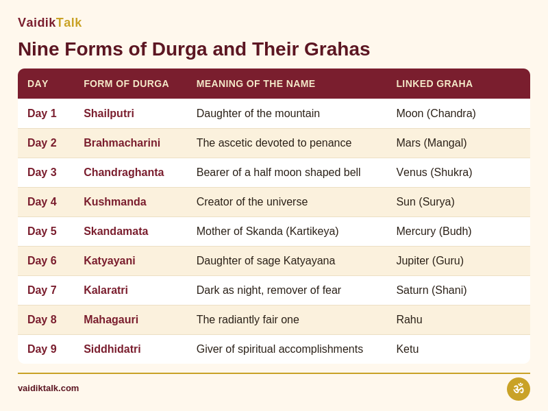 nine forms of durga