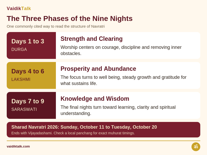 three phases of navratri