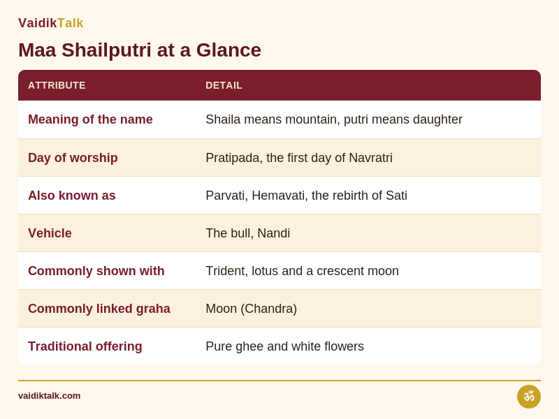 navratri day 1