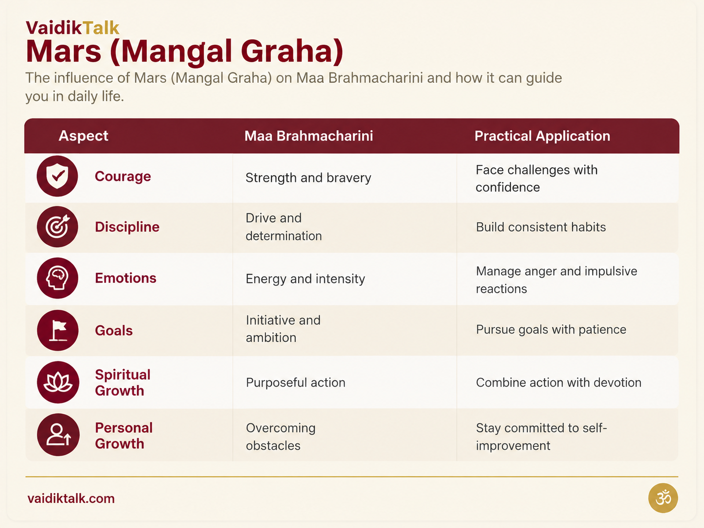 Mangal graha