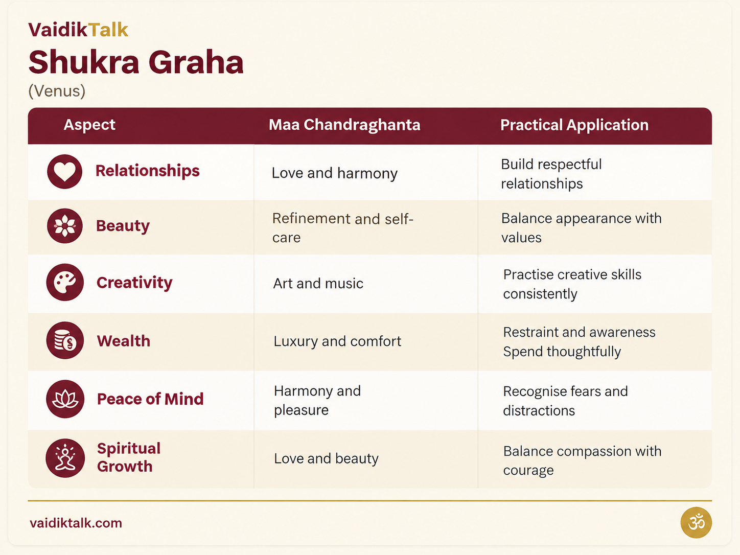 Shukra grah