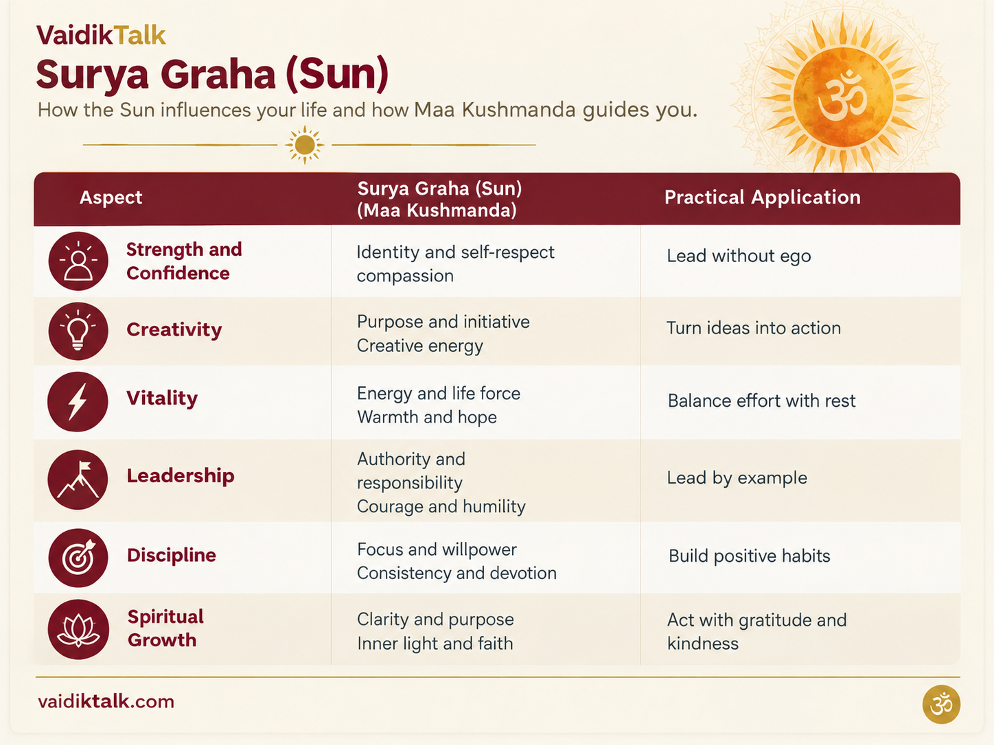 Surya graha