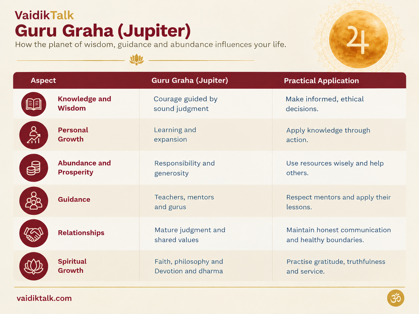 Guru graha