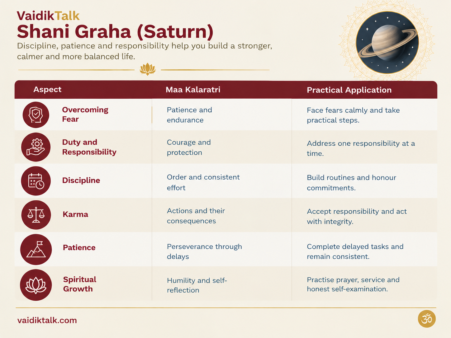 Shani graha