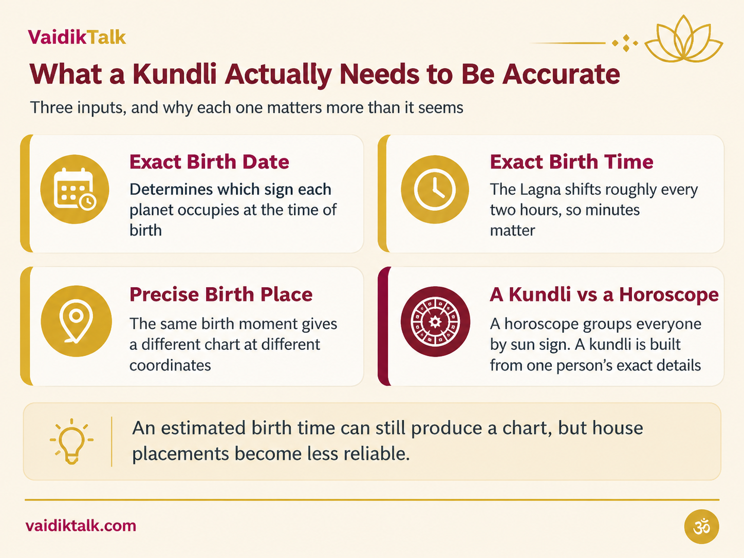 accurate Kundli